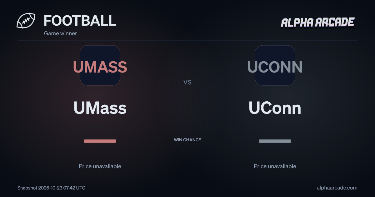 FOOTBALL: UMass — / UConn —