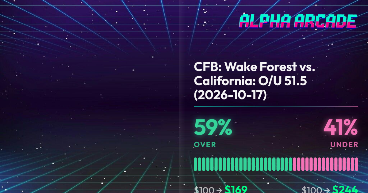 YES 50% / NO 50%