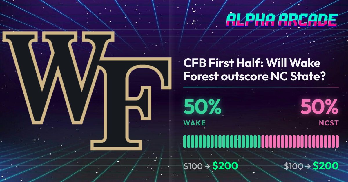 YES 50% / NO 50%