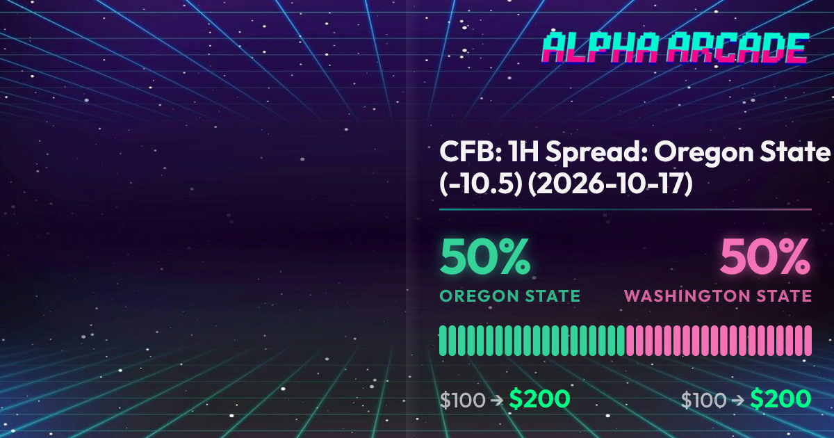 YES 50% / NO 50%
