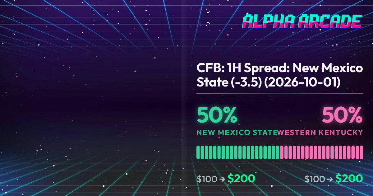 YES 50% / NO 50%