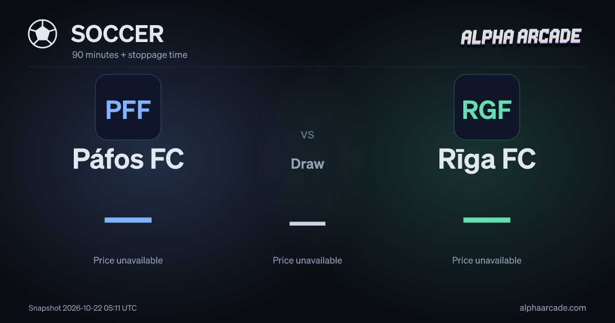 SOCCER: Páfos FC — / Draw — / Rīga FC —