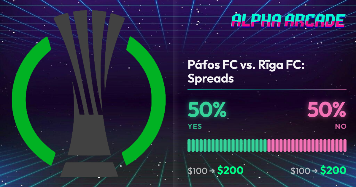 YES 50% / NO 50%
