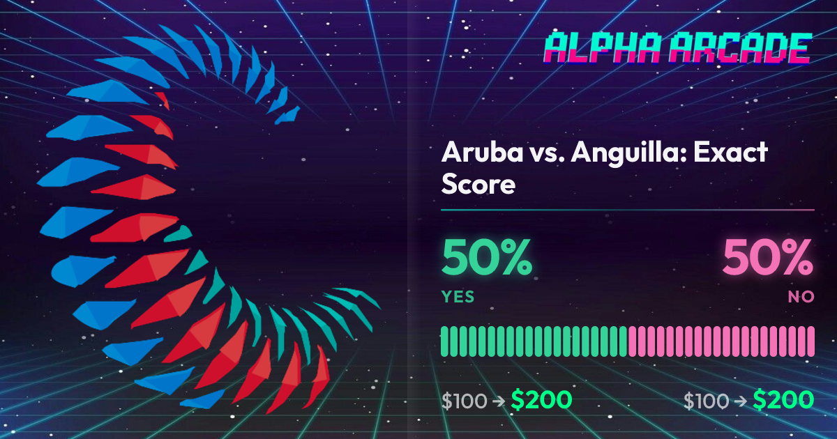 YES 50% / NO 50%
