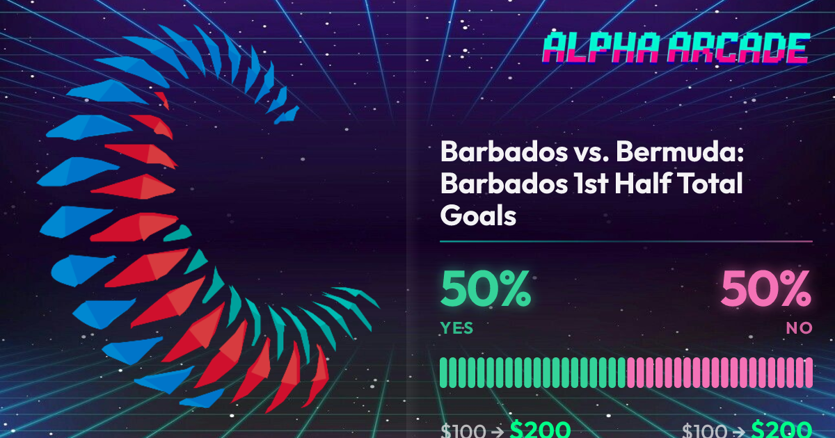 YES 50% / NO 50%