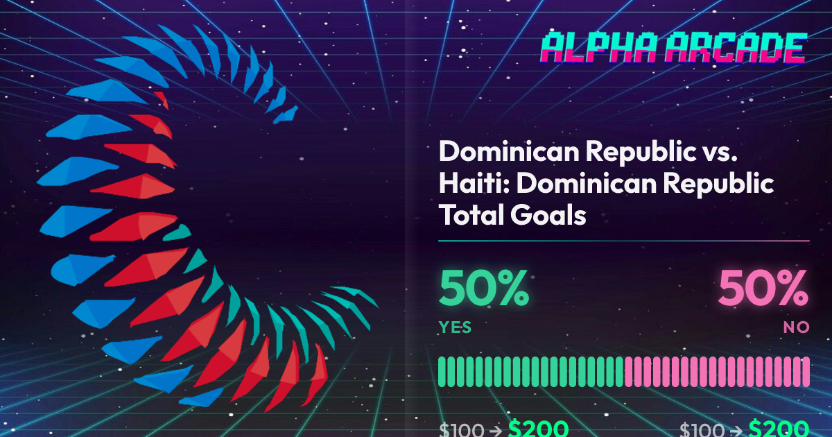 YES 50% / NO 50%