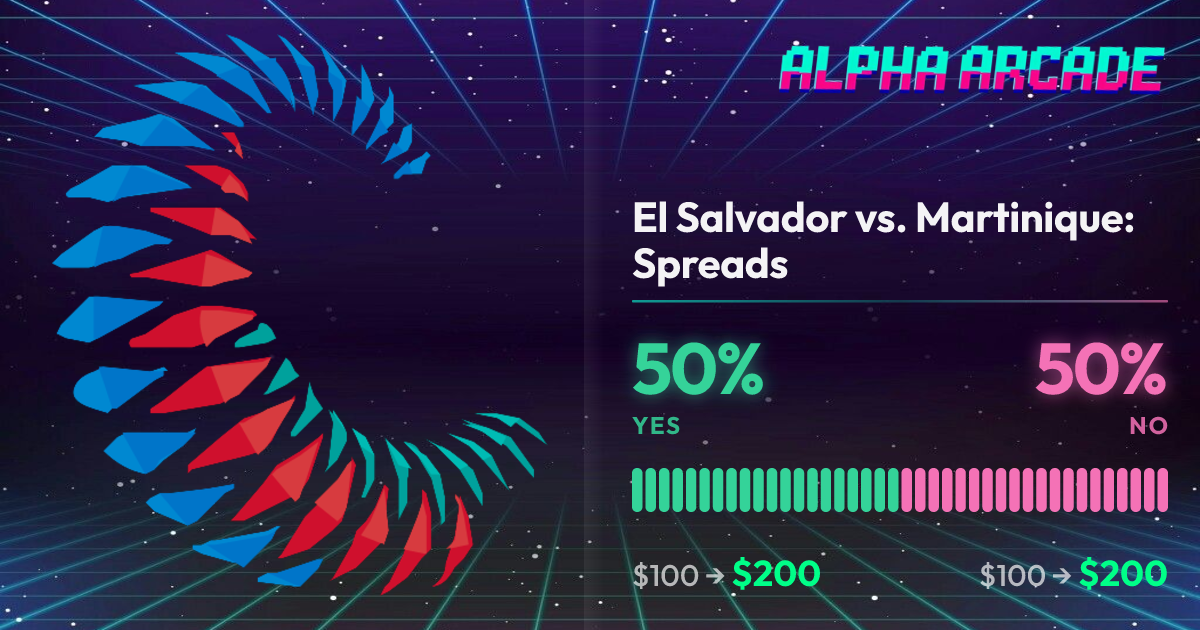 YES 50% / NO 50%