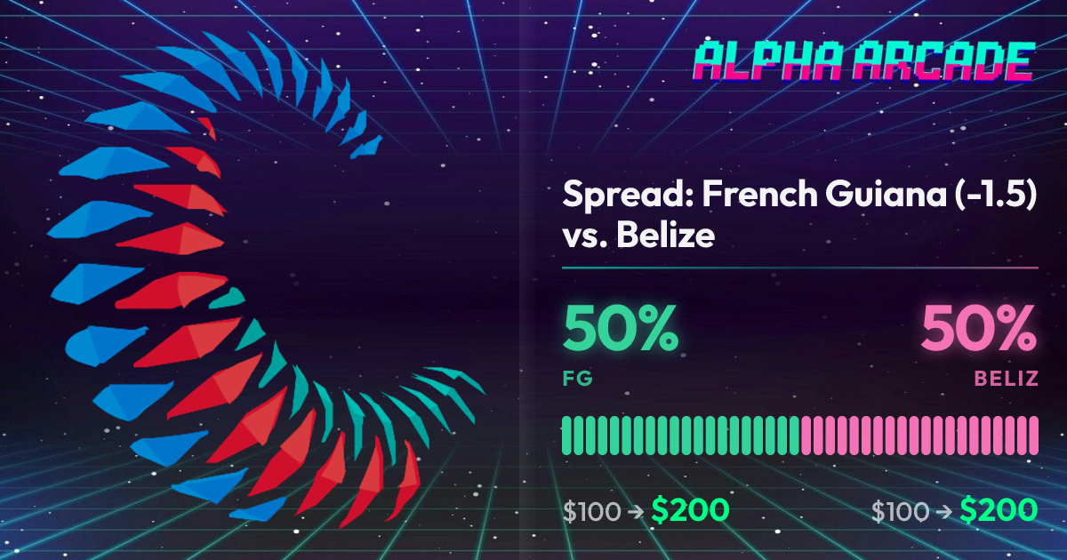 YES 50% / NO 50%