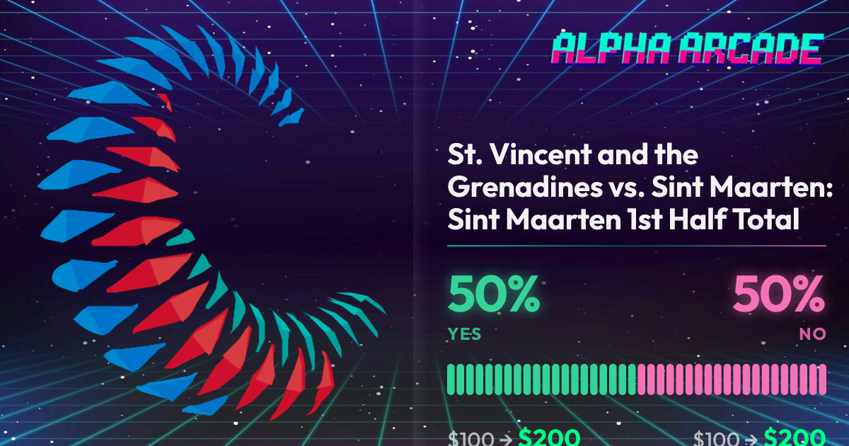 YES 50% / NO 50%