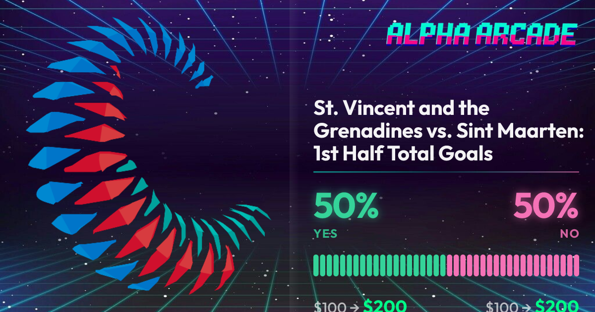 YES 50% / NO 50%