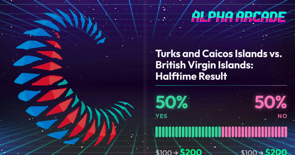 YES 50% / NO 50%