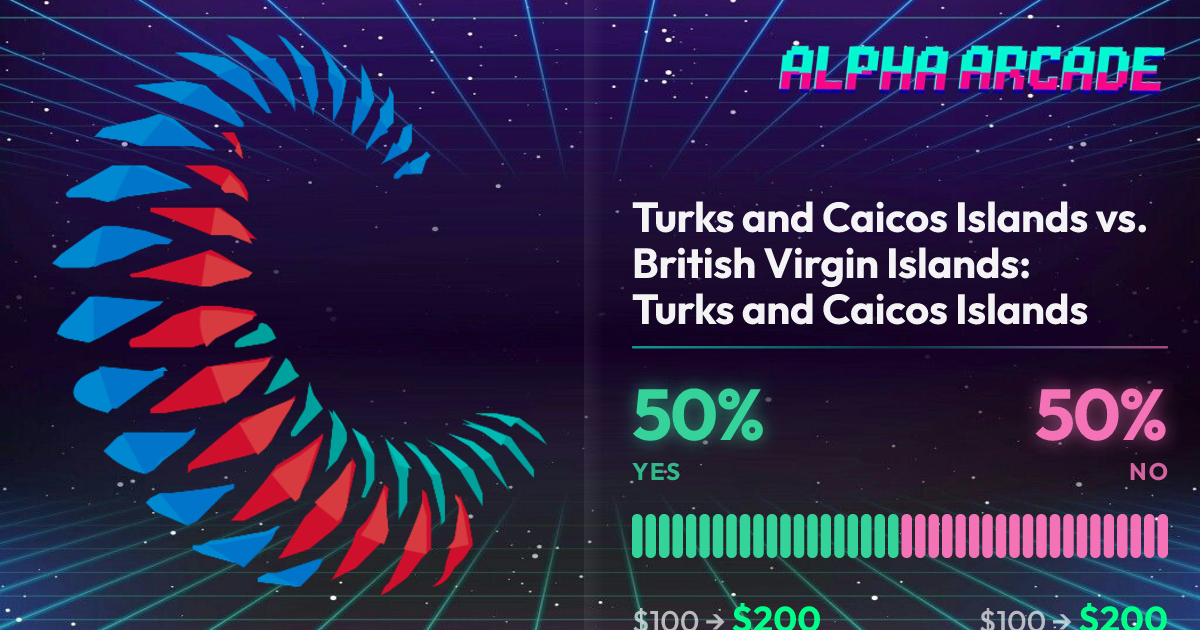 YES 50% / NO 50%