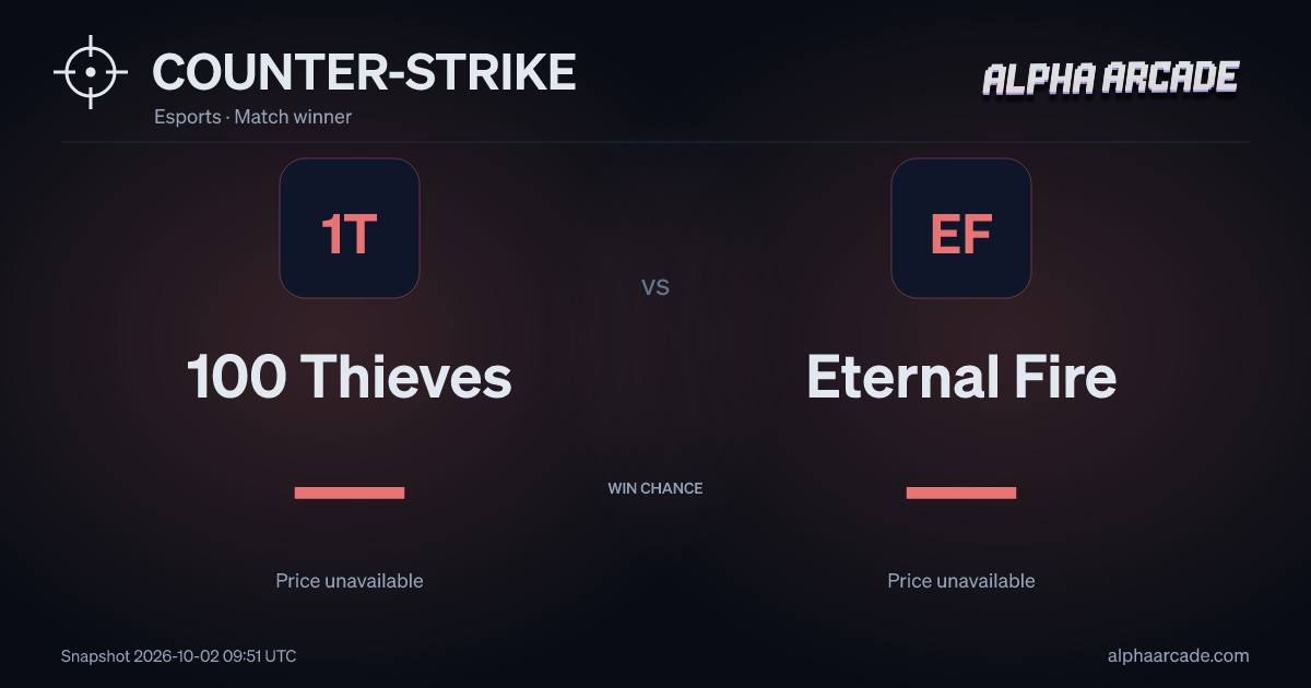 COUNTER-STRIKE: 100 Thieves — / Eternal Fire —