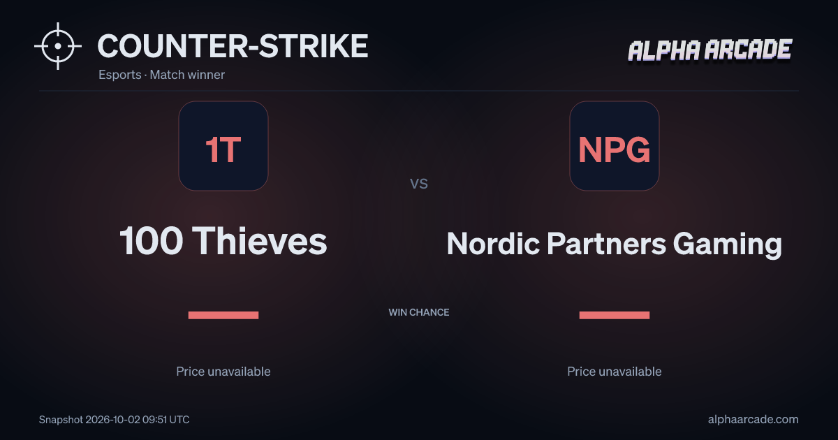 COUNTER-STRIKE: 100 Thieves — / Nordic Partners Gaming  —