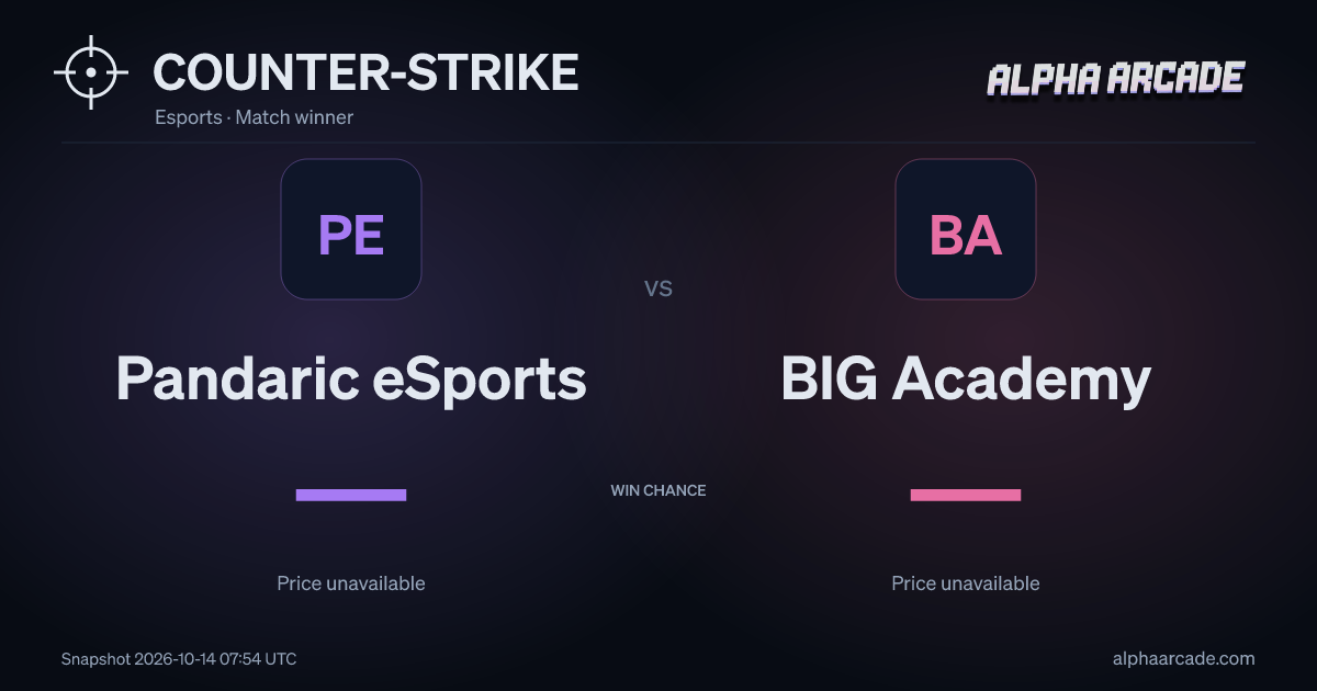 COUNTER-STRIKE: Pandaric eSports — / BIG Academy —