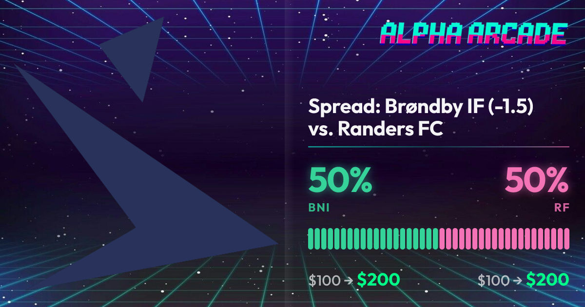 YES 50% / NO 50%