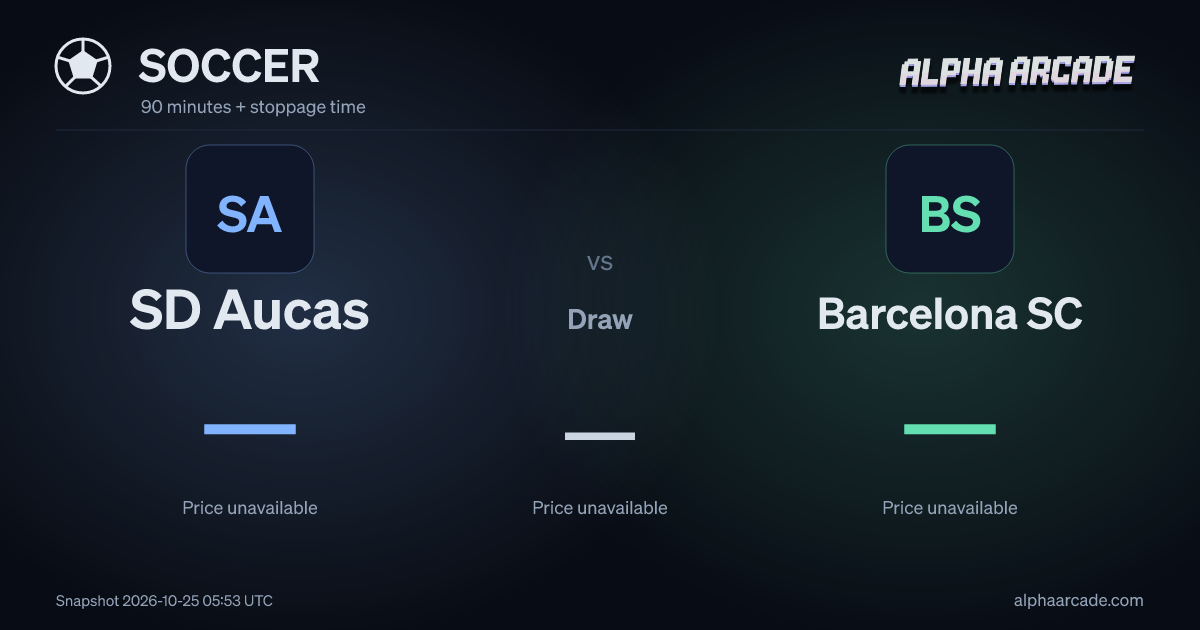 SOCCER: SD Aucas — / Draw — / Barcelona SC —