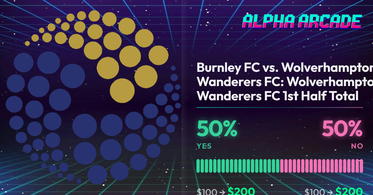 YES 50% / NO 50%