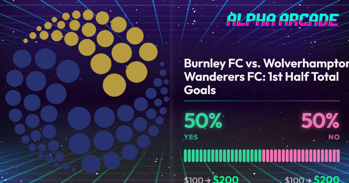 YES 50% / NO 50%