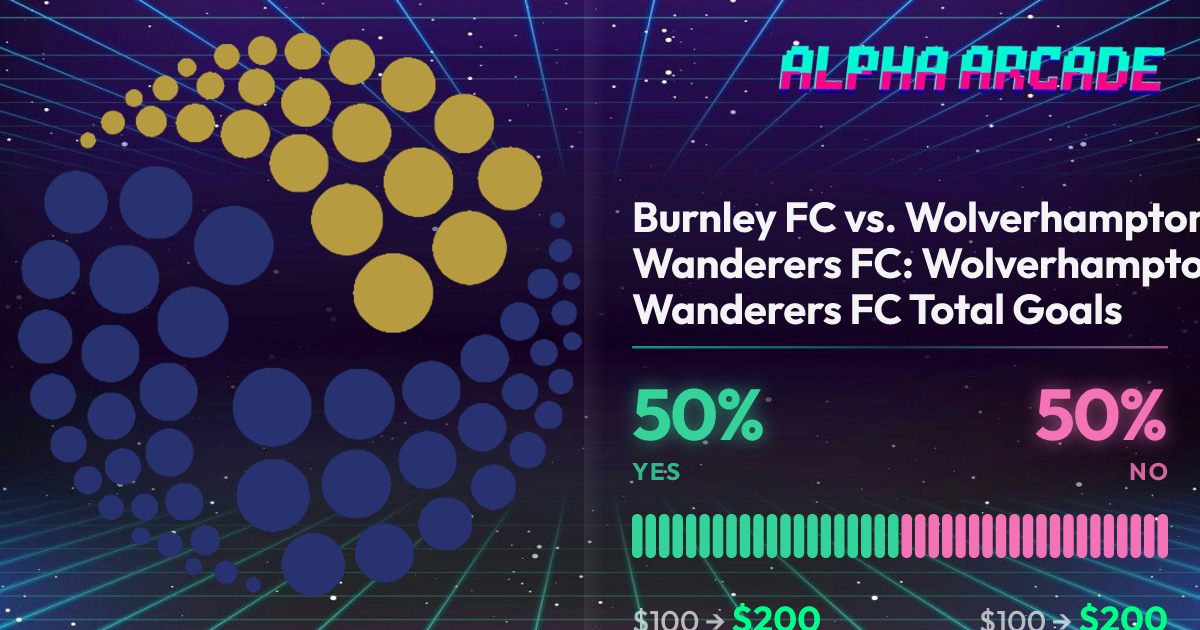 YES 50% / NO 50%