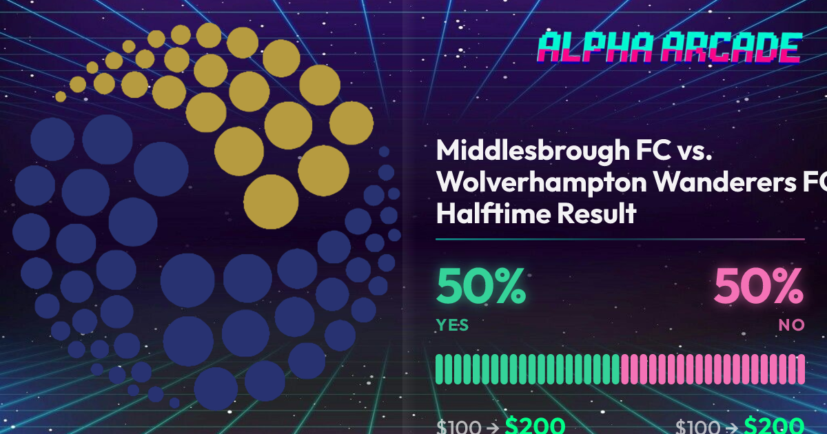 YES 50% / NO 50%