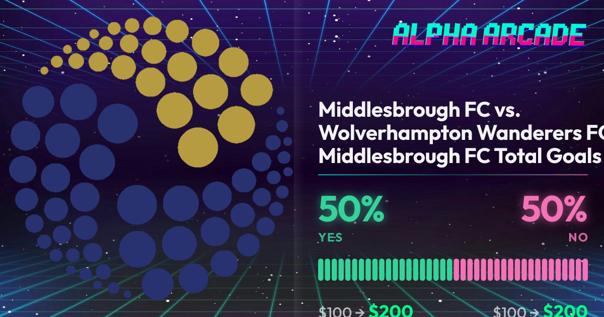 YES 50% / NO 50%