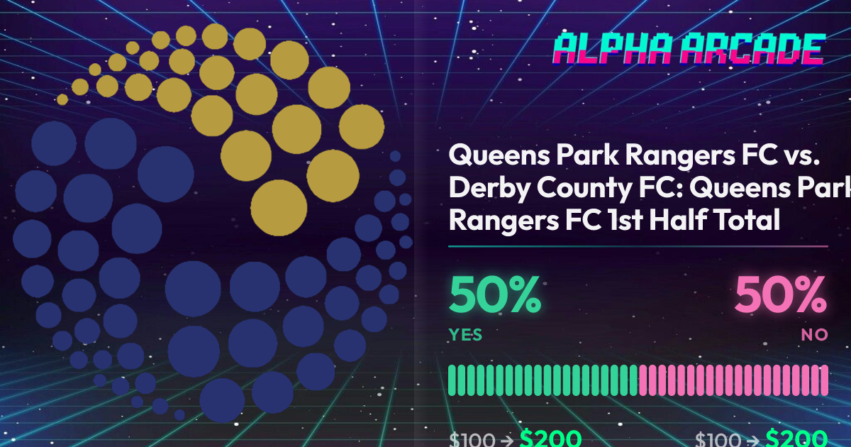 YES 50% / NO 50%