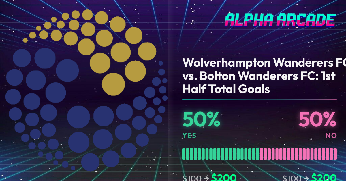 YES 50% / NO 50%