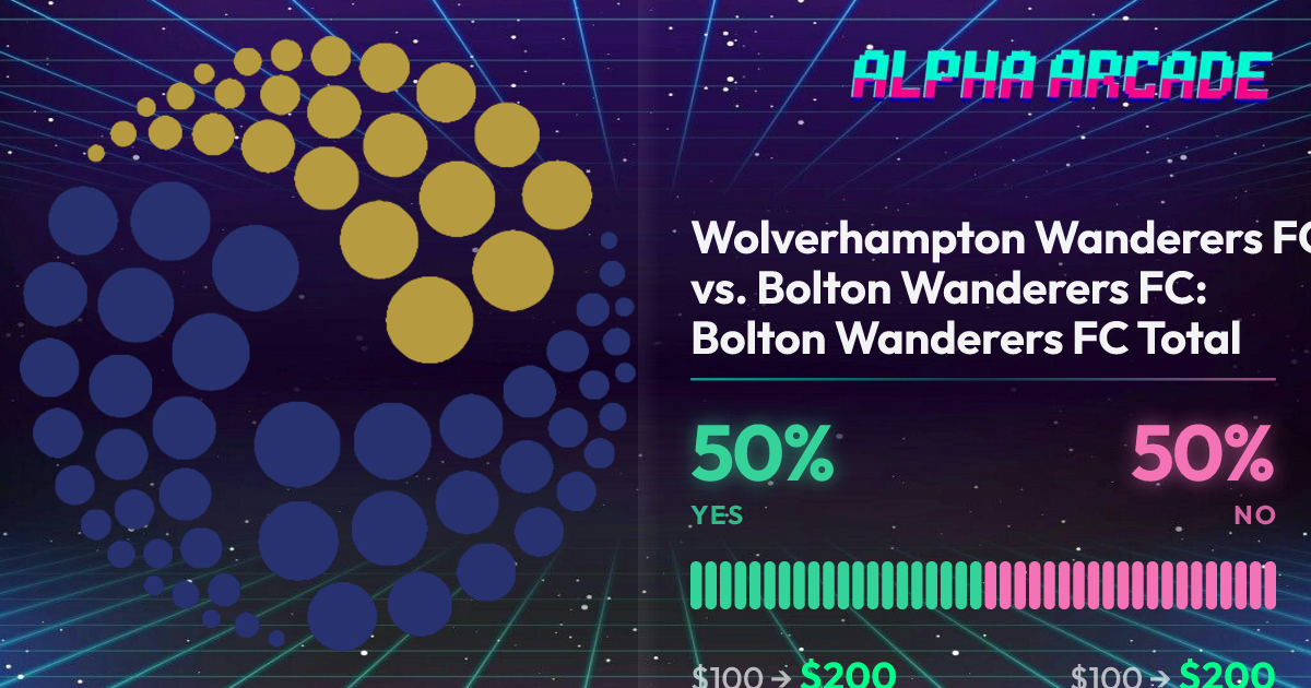 YES 50% / NO 50%