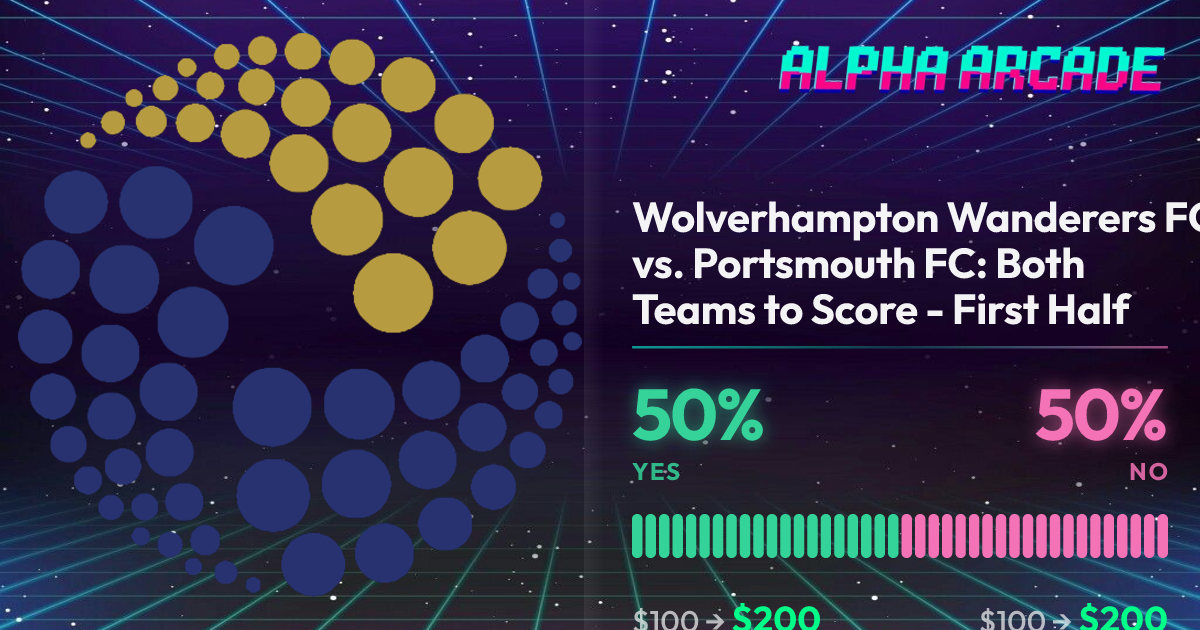 YES 50% / NO 50%