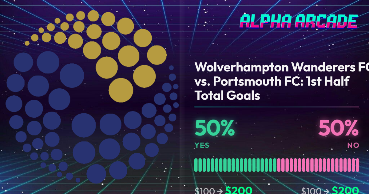 YES 50% / NO 50%