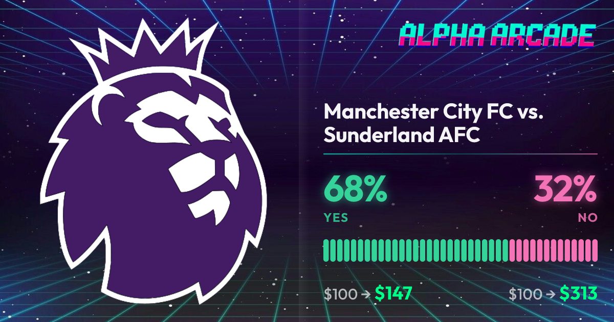 YES 67.7% / NO 32.3%