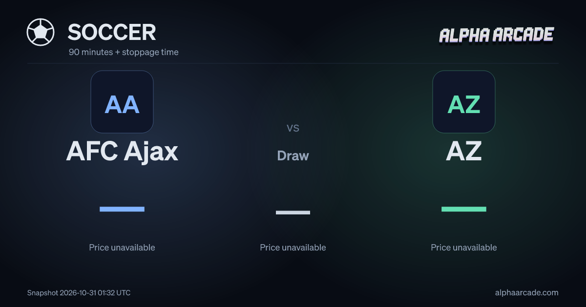 SOCCER: AFC Ajax — / Draw — / AZ —