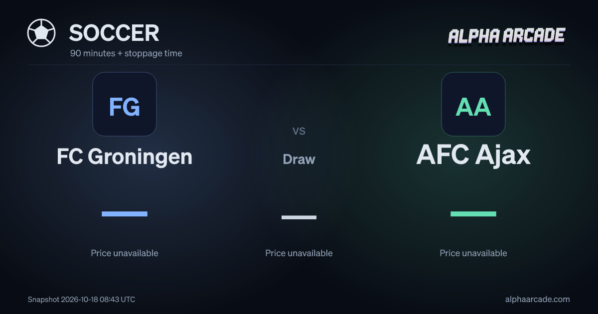SOCCER: FC Groningen — / Draw — / AFC Ajax —