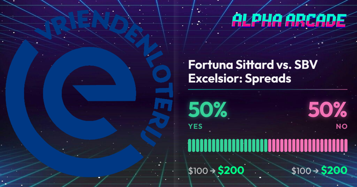 YES 50% / NO 50%