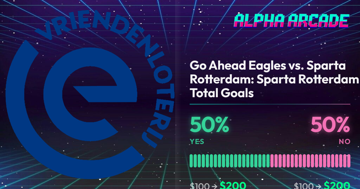 YES 50% / NO 50%