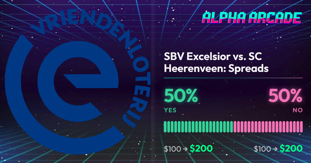 YES 50% / NO 50%