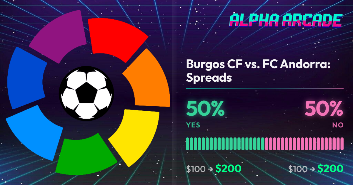 YES 50% / NO 50%