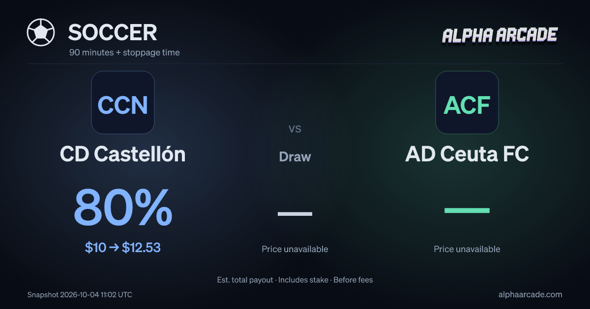SOCCER: CD Castellón 80% / Draw — / AD Ceuta FC —