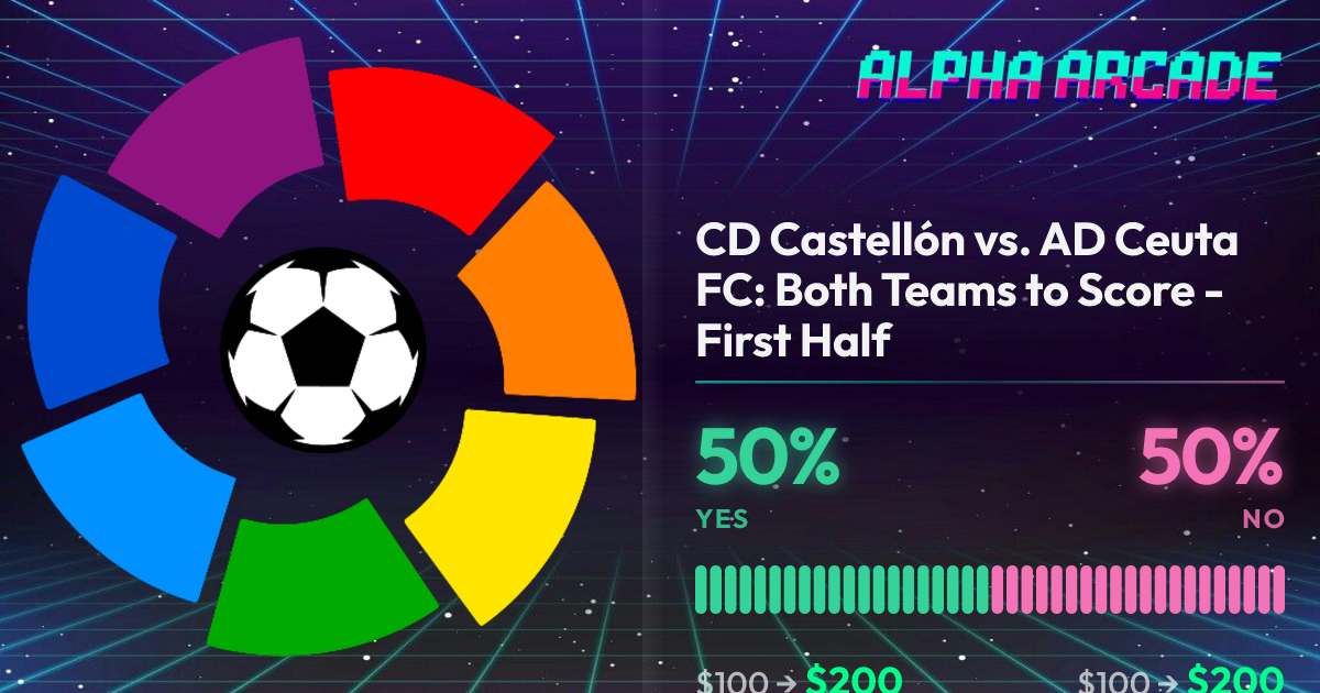 YES 50% / NO 50%