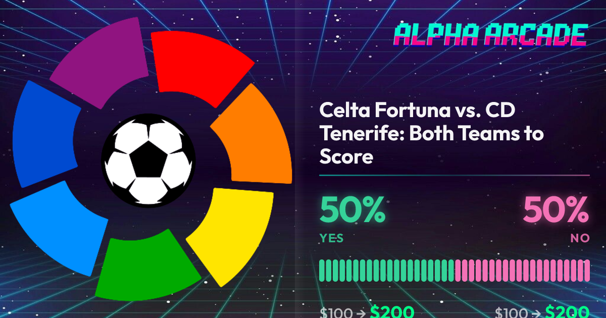 YES 50% / NO 50%