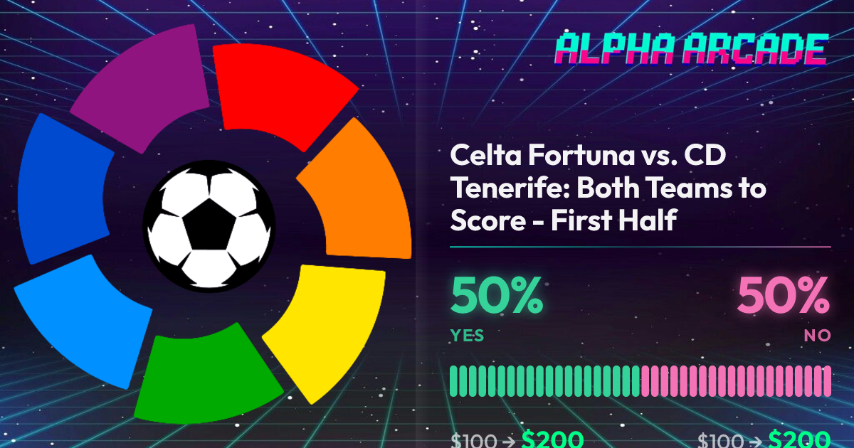 YES 50% / NO 50%