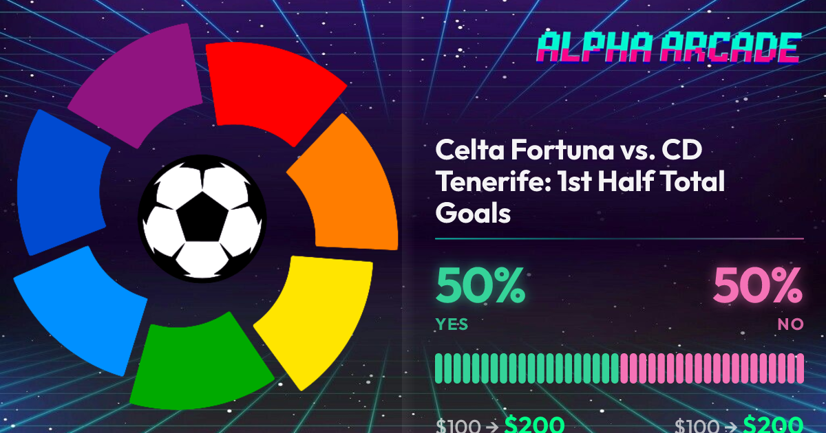 YES 50% / NO 50%