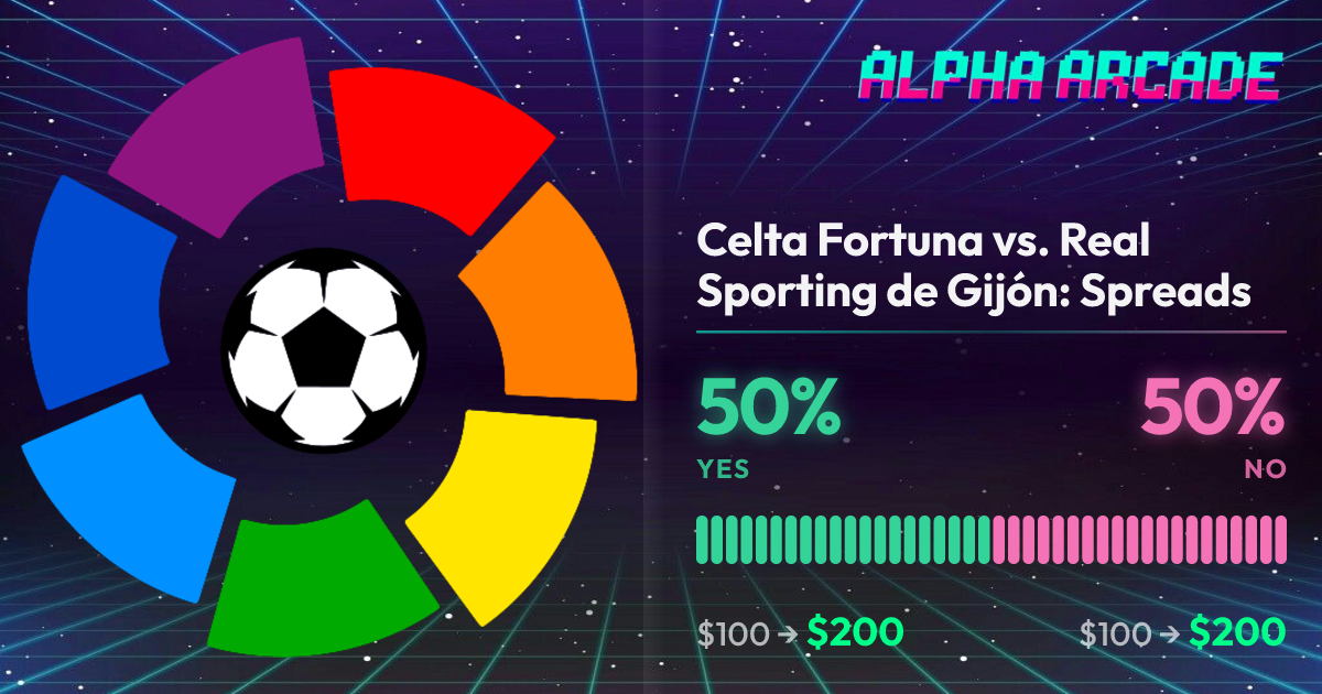 YES 50% / NO 50%