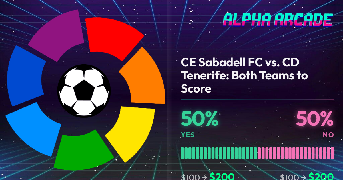 YES 50% / NO 50%