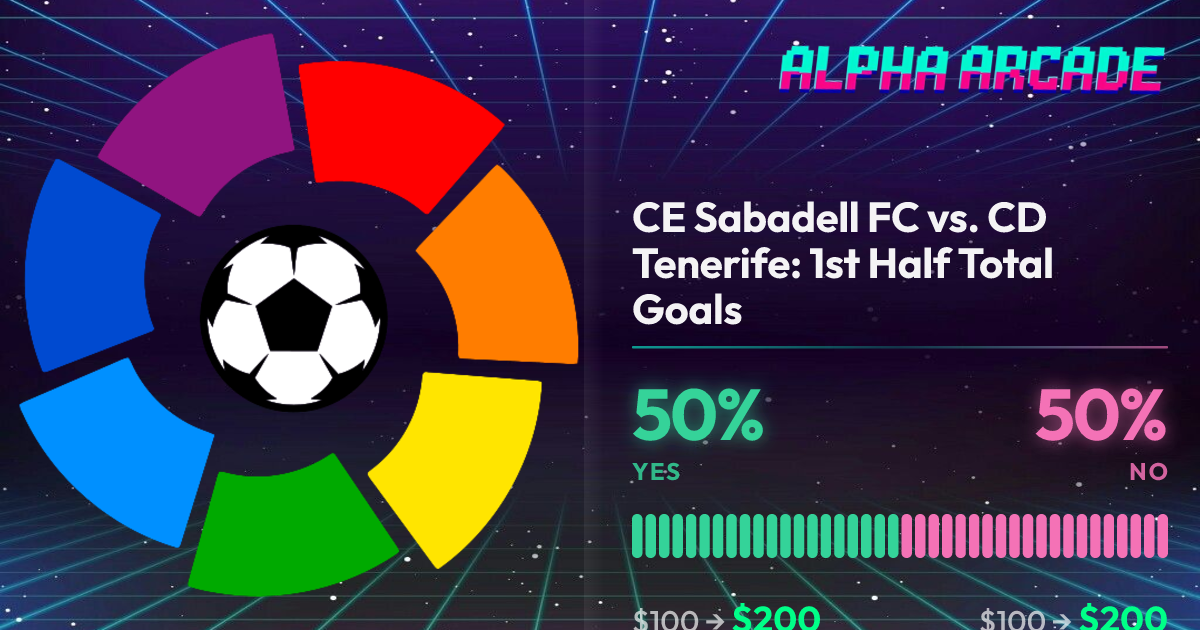 YES 50% / NO 50%