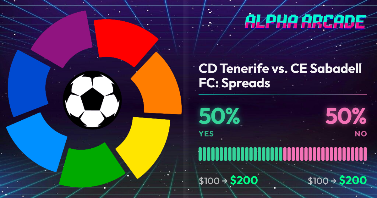 YES 50% / NO 50%