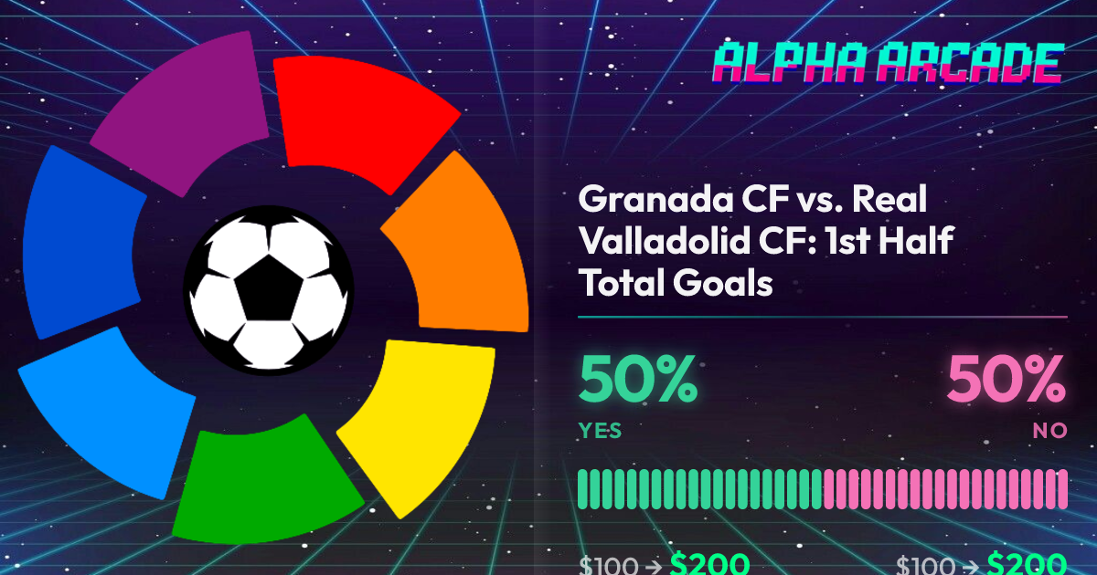 YES 50% / NO 50%