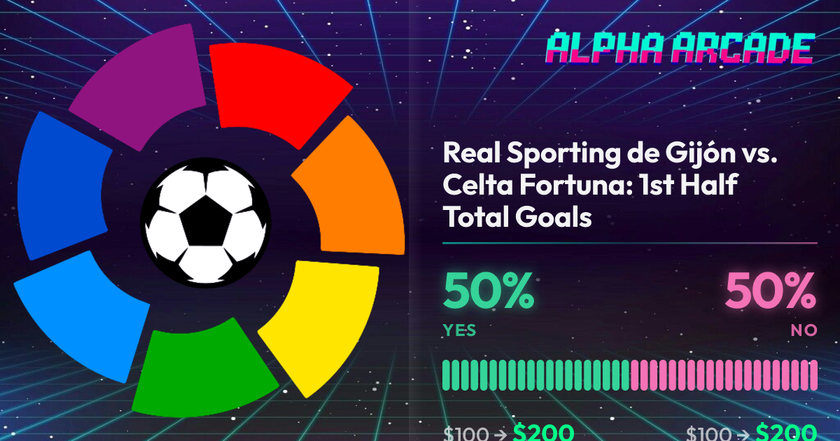YES 50% / NO 50%