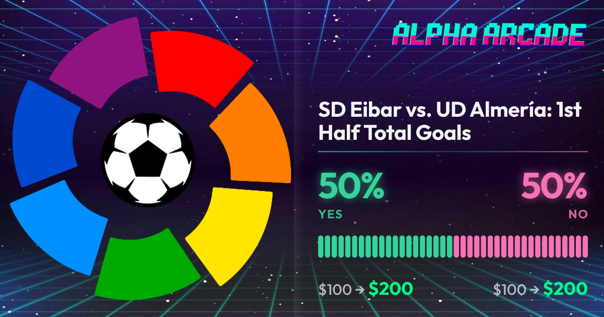 YES 50% / NO 50%
